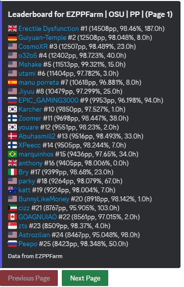 Discord Bot /leaderboard