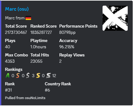 Discord Bot /profile